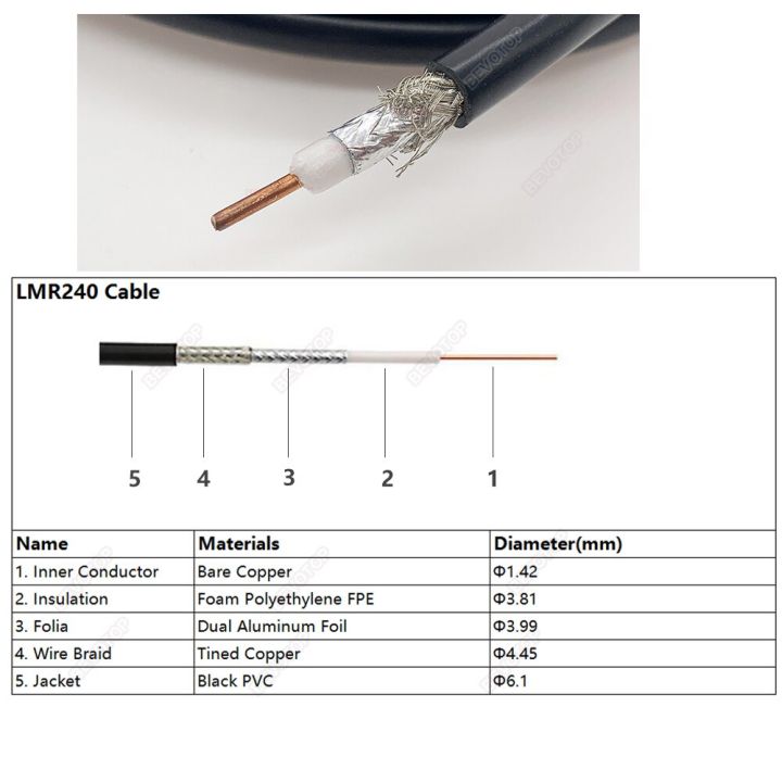 lmr240-cable-n-male-to-sma-male-plug-connector-50-4-coaxial-pigtail-jumper-4g-5g-lte-extension-cord-rf-adapter-cables-bevotop-electrical-connectors