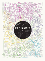 Grand Taxonomy Of Rap Names Home Decor ผ้าใบ Art โปสเตอร์ Wall Canvas ตกแต่ง Gift