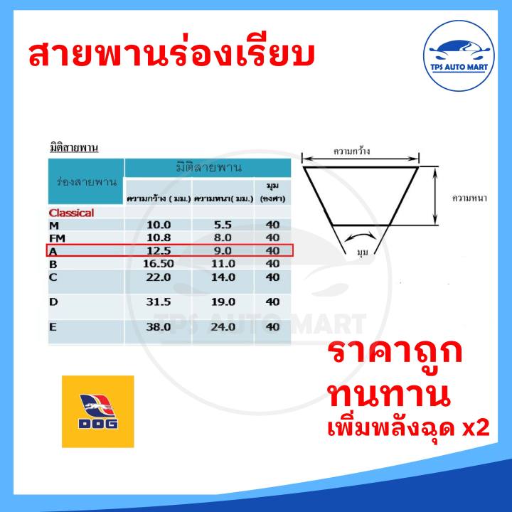 สายพานเกษตร-สายพานรถไถ-สายพานร่อง-a70-a71-a72-a73-a74-a75-a76-a77-a78-a79-a80-ทนทาน-คุ้มราคา-ตราหมา