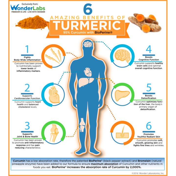 ขมิ้นชันสกัด-turmeric-120-tablets-youtheory