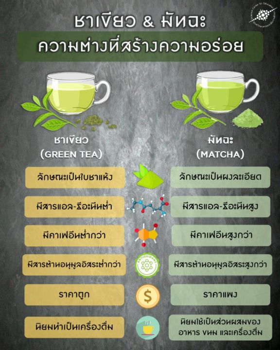 ชาเขียว-กิฟฟารีน-ชาเขียวมัทฉะ-ชาเขียวลดน้ำหนัก-สูตรลดน้ำตาล-40-matcha-latte-reduced-sugar-40-giffarine-อย-13-1-03440-2-0112