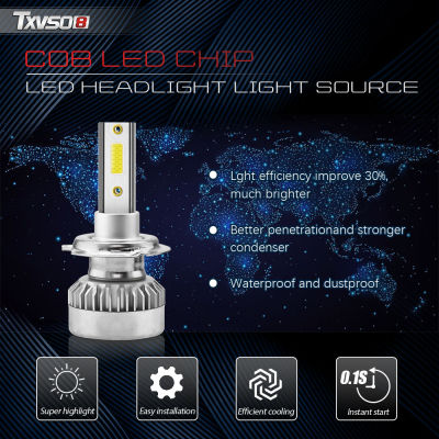 TXVSO8 6000K H7 Car headlight 20000LM 110W H4 Led H1 9005 HB3 9006 HB4 H8 H9 H11 12V Led Headlight Bulb 360 Degree Lampara