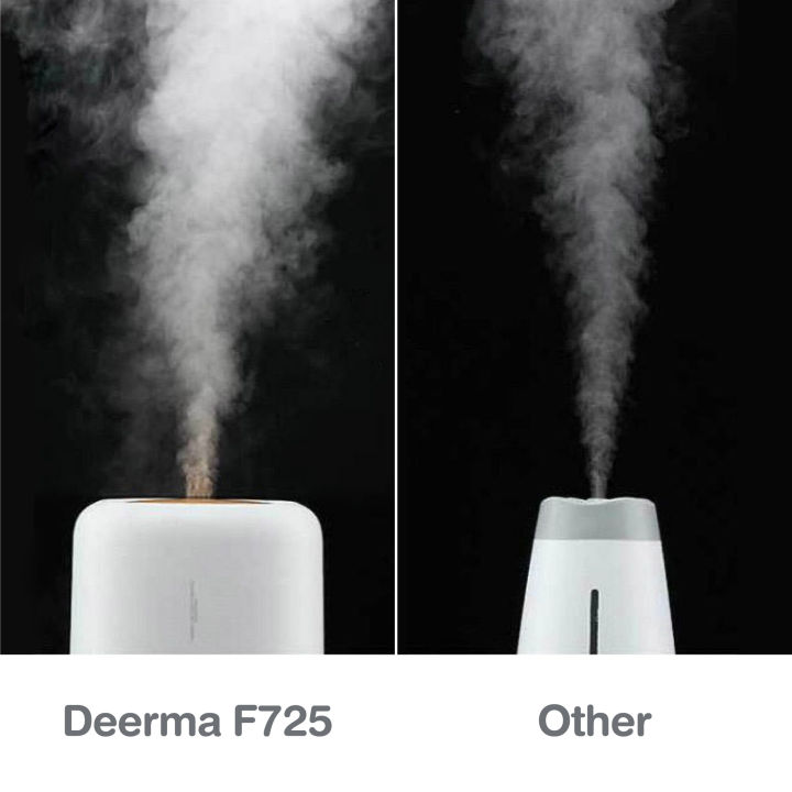 xiaomi-air-humidifier-deerma-f725-เครื่องเพิ่มความชื้นในอากาศ-เครื่องฟอกอากาศอเนกประสงค์-เครื่องเพิ่มความชื้นขนาดเล็ก