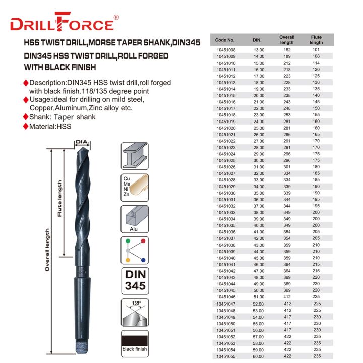1ชิ้น13มม-60มม-ก้านเอชเอสเอสดอกสว่านหัวเจาะบิด-13-14-15-16-17-18-19-20-21-22-23-24-25-27-27-27-30-31-32-33-35-40-41-42-45-50-55-60มม