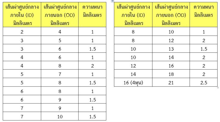 สายยางซิลิโคน-ท่อซิลิโคน-ราคาต่อ-1-เมตร