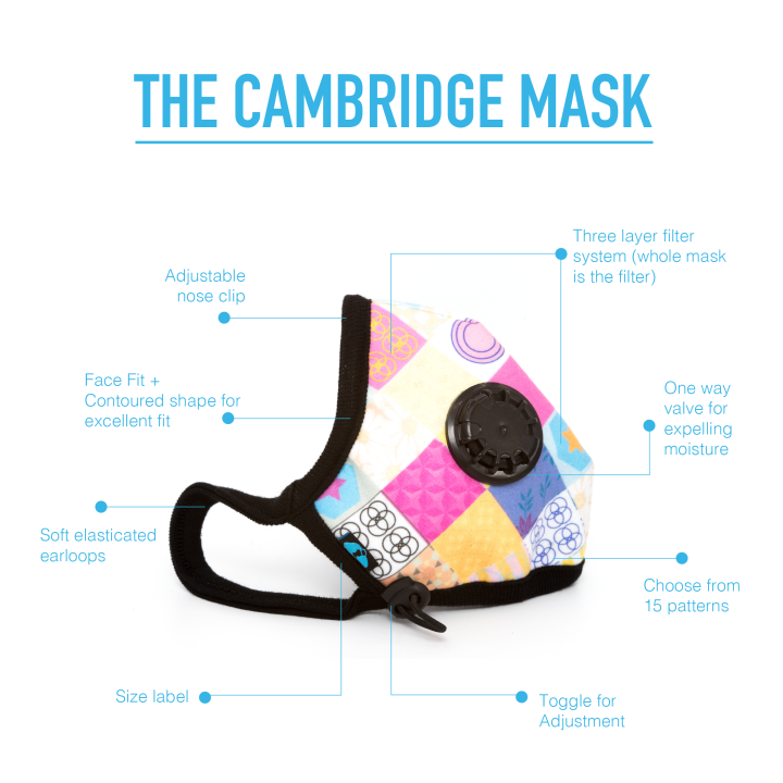 cambridge-mask-รุ่น-the-beatrix-pro-หน้ากาก-n99-ป้องกันมลพิษฝุ่น-pm2-5-เทคโนโลยี-filter-3-ชั้นจากประเทศอังกฤษ
