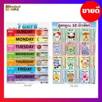 โปสเตอร์กระดาษ สูตรคูณ โปสเตอร์กระดาษ 7 Days 7วัน ขายดี