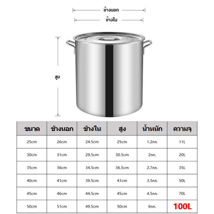 1แถม1-หม้อ-หม้อสตูว์-หม้อสแตนเลส-หม้อก๋วยเตี๋ยว-หม้อทรงสูง-หม้อสแตนเลสแท้-หม้อสตูลทรงสูง-หม้อเบอร์50-45-40-35-30-25cm-หม้อต้ม-หม้อต้มสแตนเลสหนาใหญ่-หม้อทรงสูง-หม้อน้ำซุป-หม้อต้มอาหาร-ขนาดสูง