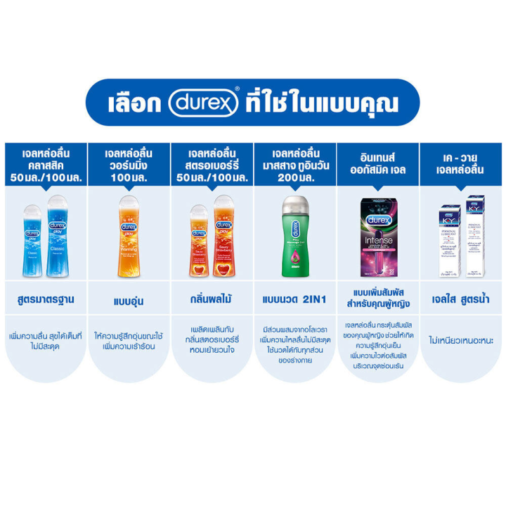 durex-play-massage-2-in-1-ดูเร็กซ์-เพลย์-มาสสาจ-ทูอินวัน-200-ml-เจลนวดตัว