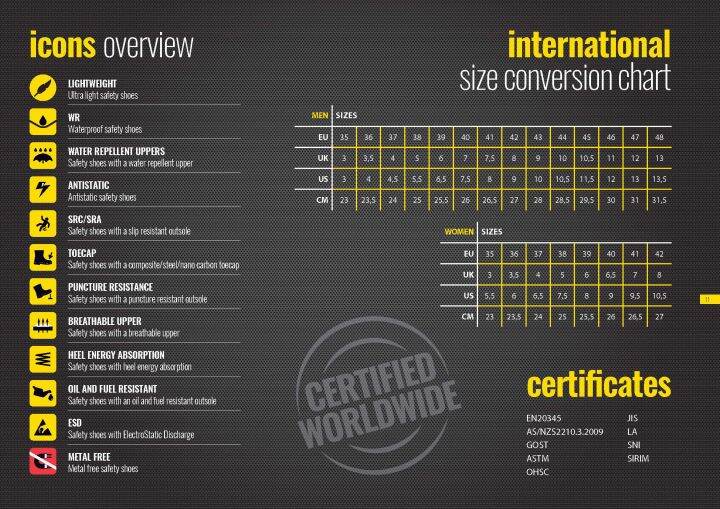 รุ่นใหม่ปี-2021-รองเท้าพยาบาล-รองเท้าสีขาว-รองเท้าสุขภาพ-ยี่ห้อ-safety-jogger-รุ่น-camille-ส่งฟรี