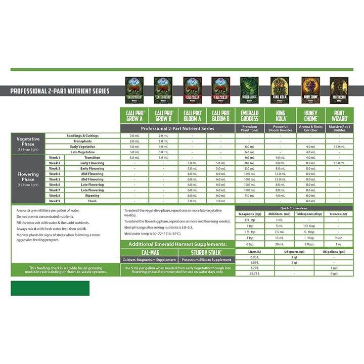 emerald-harvest-cali-pro-grow-a-b-ปุ๋ยหลักสูตรทำใบ-ปุ๋ยเร่งใบ-ต้นไม้โตไวแข็งแรง-ขนาดแบ่ง-50-100-250ml-ของแท้usa100