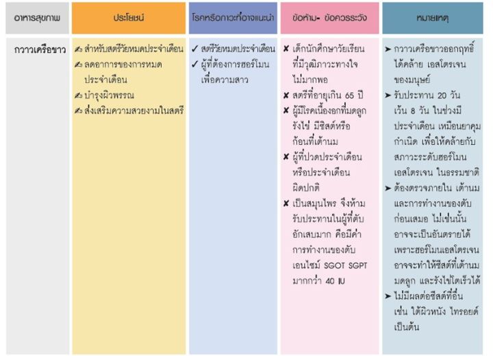 กวาวเครือขาว-กวาวเครือขาวกิฟฟารีน-ขนาดบรรจุ-20-แคปซูล-giffarine