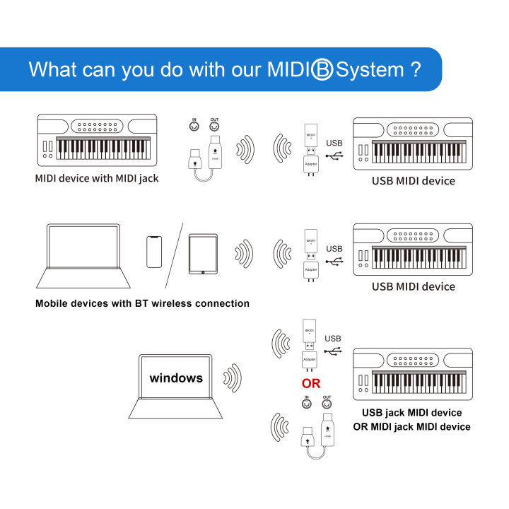 wireless-midi-system-5-pin-din-interface-usb-midi-to-midi-for-piano-keyboard-synthesizers-digital-mixers-midi-device