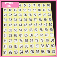 SQXRCH SHOP 30 Sheets 0.4นิ้วค่ะ สติ๊กเกอร์ตัวเลขต่อเนื่อง1ถึง100 กันน้ำ-proof สีขาวขาว ป้ายหมายเลข ป้ายป้ายกำกับ 30แผ่นค่ะ กาวในตัว ในร่ม