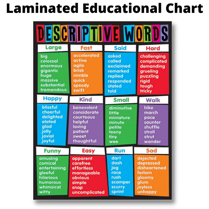 Laminated Descriptive Words for Kids, Learners and Students | Lazada PH