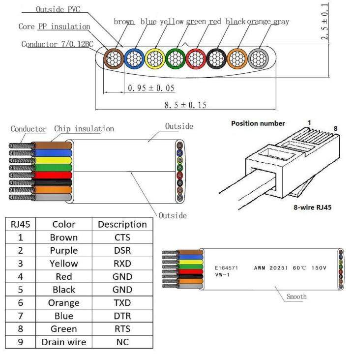 pl2303-usb-rs232-to-rj45-แปลงอะแดปเตอร์โมเด็มสายเคเบิลคอนโซล-cisco-huawei-router-สาย-6ft