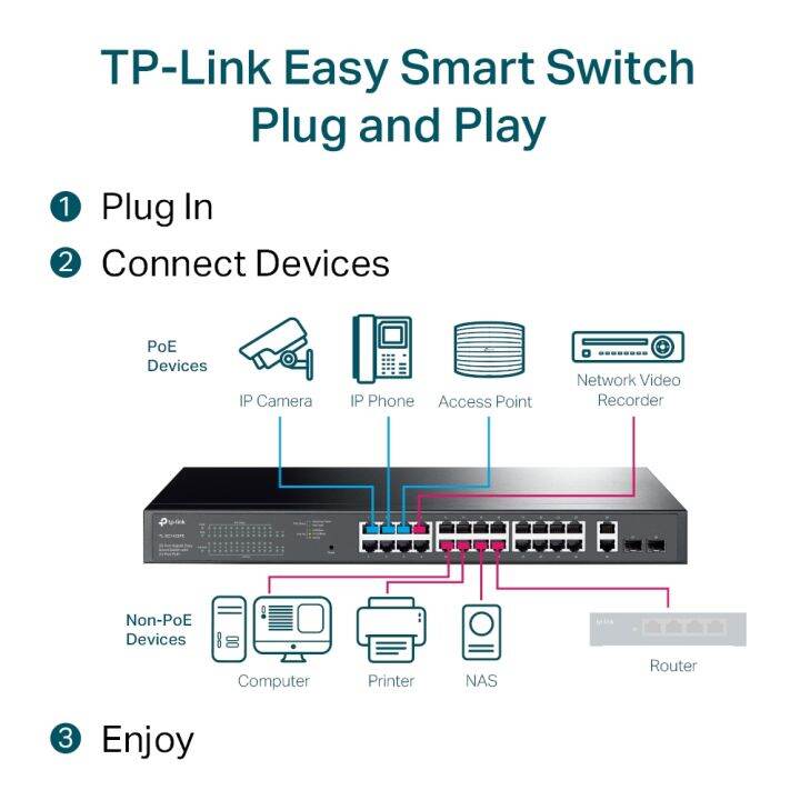 tp-link-sg1428pe-28-port-gigabit-easy-smart-switch-with-24-port-poe-ของแท้-ประกันศูนย์ตลอดอายุการใช้งาน