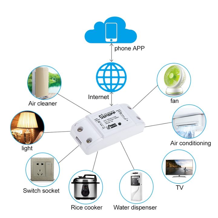 สวิตซ์เปิดปิดไฟฟ้า-ควบคุมผ่าน-wi-fi-sonoff-basic-r2-ส่งไวจากประเทศไทย