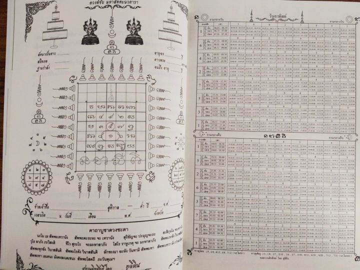 หนังสือ-คู่มือการทำนายดวง-โหราพยากรณ์-สัตตะนวดารา-เลข-๗-ตัว-พยากรณ์กรรม-ฉบับสมบูรณ์-พิมพ์ครั้งที่-4