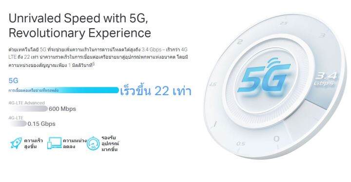 เราเตอร์-5g-tp-link-nx510v-ไร้สาย-ax3000-dual-band-wi-fi-6