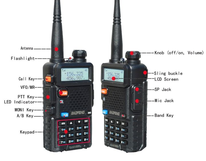 j116วิทยุสื่อสาร2ชิ้น-ล็อต-baofeng-8w-uv-5r-fm-วิทยุสื่อสาร-uv5r-สมัครเล่นแบบพกพาตัวรับสัญญาณความถี่คู่วิทยุ-ham-cb-10กม