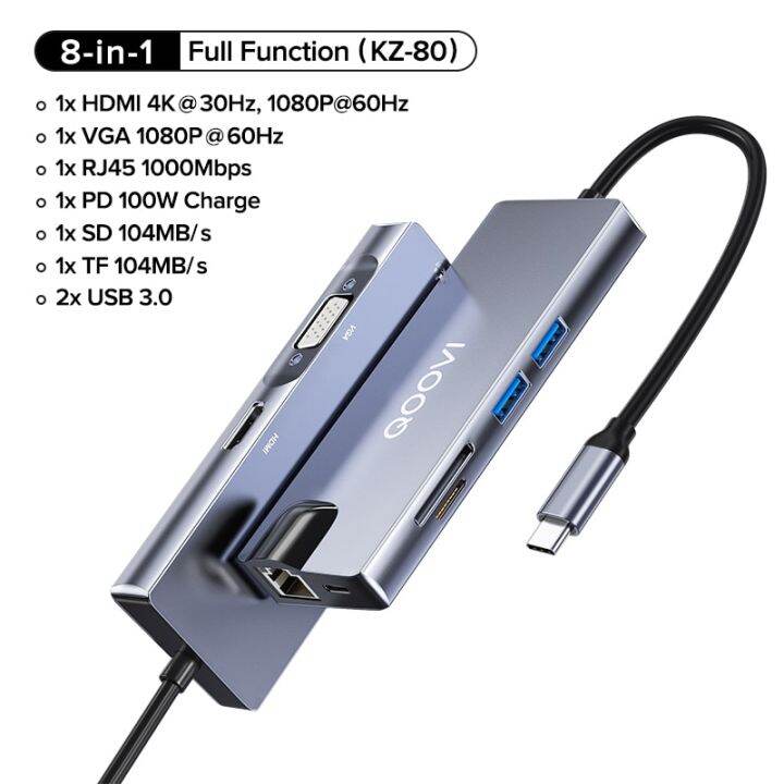 ตัวแยกสัญญาณสำหรับสถานีแท่นวางคอมพิวเตอร์-qoovi-usb-c-ใช้ร่วมกับ-hdmi-ได้4k-30hz-rj45-pd-tf-การ์ด-sd-8-in-1อะแดปเตอร์สำหรับ-macbook-pro