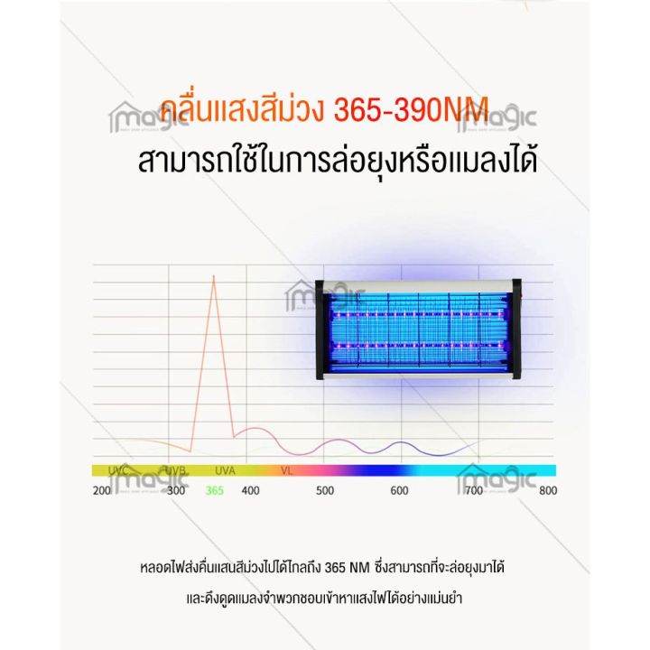 โปรดีล-คุ้มค่า-เครื่องดักยุง-เครื่องช็อตยุง-ที่ดักยุง-กำจัดยุงและแมลง-เครื่องจับยุง-กับดักยุง-mosquito-trap-ของพร้อมส่ง-ที่-ดัก-ยุง-เครื่อง-ดัก-ยุง-ไฟฟ้า-เครื่อง-ดูด-ยุง-โคม-ไฟ-ดัก-ยุง