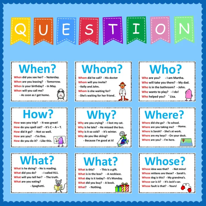 Interrogative Word Pronoun Wh Questions Posters Card For Kids 