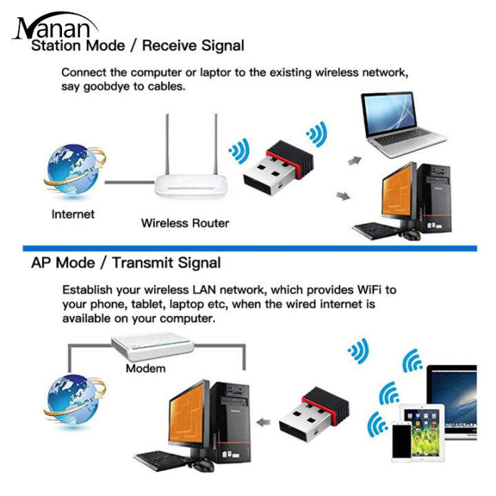 150เมตร-wifi-usb-2-0อะแดปเตอร์เครือข่ายมินิที่มีประสิทธิภาพ802-11-b-g-n-lan-การ์ด-wi-fi-dongle-สำหรับแล็ปท็อป-pc-1-14ช่อง