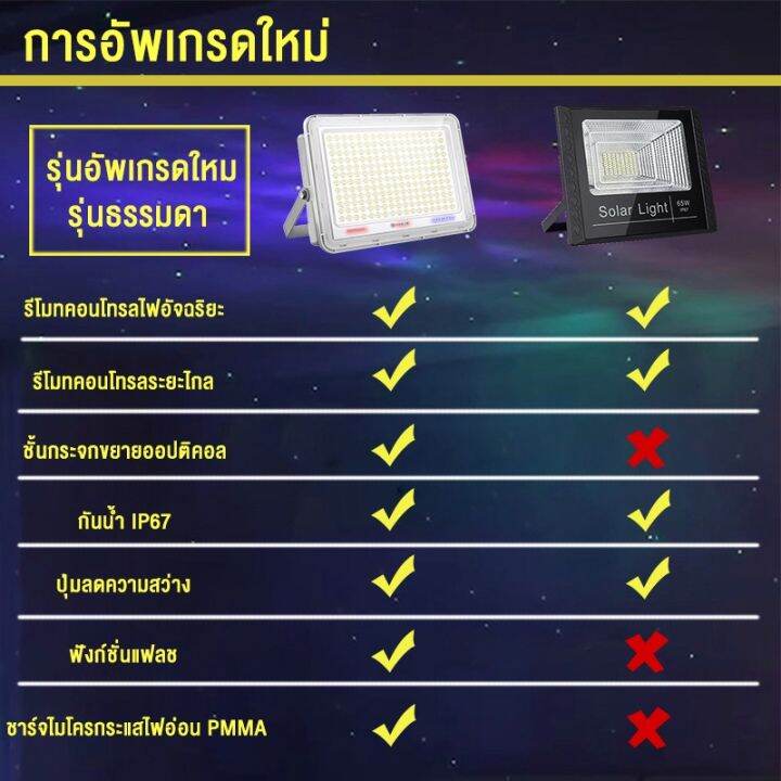 โซล่าเซลล์-solar-light-โซล่าเซลล์สปอตไลท์-โซลาเซล-โซลาร์เซลล์-400w-กันฝน-โซล่าเซลล์-ไฟโซล่าเซลล์-ไฟสนามโซล่าเซลล์-ไฟโซลาร์เซลล์-จับเวลาระยะไกล-ไฟโซล่า-ไฟโซล่าเซลล์-solar-cell-คุณภาพดี-ราคาส่ง