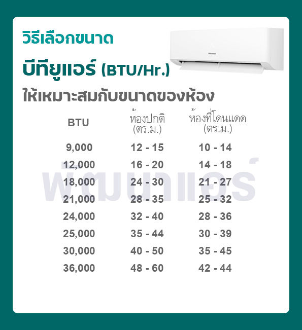 ไฮเซ่นส์-แอร์-23500-btu-tu-premium-inverter-hisense-รุ่น-tu-เบอร์5-1ดาว-รับประกันคอม-12ปี-อะไหล่-3ปี-ไม่รวมค่าติดตั้ง