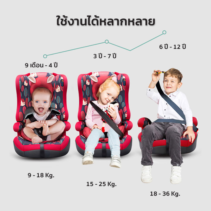 คาร์ซีท-คาร์ซีทสำหรับเด็กแรกเกิด-6ปี-baby-car-seat-คุณภาพมาตรฐานสากล