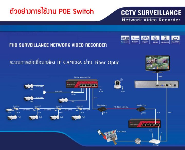 link-24-port-l2-manage-giga-poe-switch-24-ge-poe-2-sfp-ge-400w-รุ่น-psg-5124