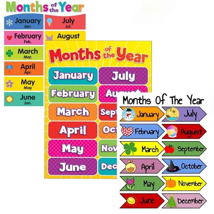 Months of The Year, Laminated Educational Charts for Kids and Learners ...