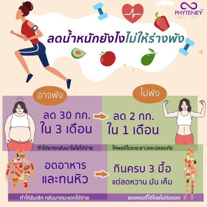 phyteney-3s-ไฟทินี่-ทริปเปิ้ลเอส-รวมชุด-เบิร์นไขมันเก่า-บล็อคไขมันใหม่-หุ่นสวย-พุงยุบ-เอวเอส-ส่งฟรี