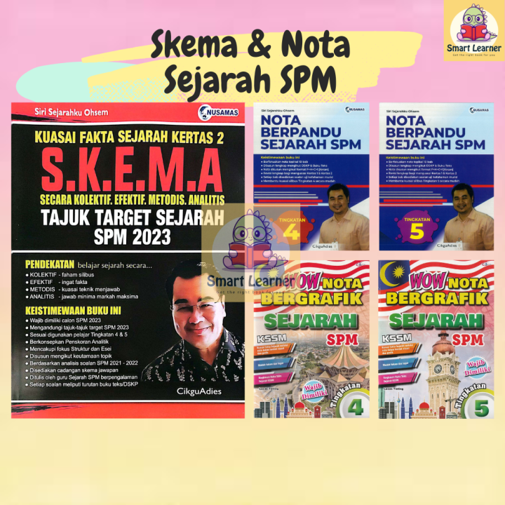 [SB] Tajuk Target Sejarah SPM 2023 Nota Berpandu Sejarah Spm TINGKATAN ...