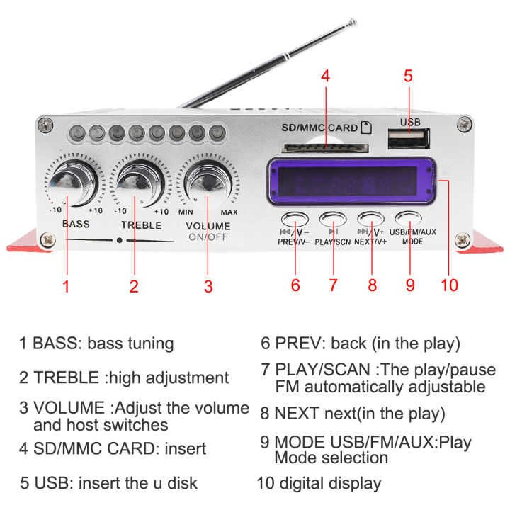 kentiger-hy-504-4ch-เครื่องเสียงรถยนต์-hi-fi-เครื่องขยายเสียงสูงเครื่องเล่นวิทยุ-fm-สนับสนุน-sd-usb-ดีวีดี-mp3อินพุตสำหรับรถยนต์รถจักรยานยนต์บ้าน