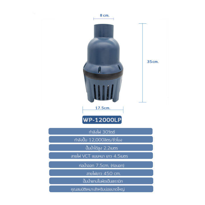 sobo-wp-12000lp-ปั๊มน้ำประหยัดไฟ-eco-pump-ปั้มน้ำ-ปั๊มแช่-ปั๊มน้ำพุ