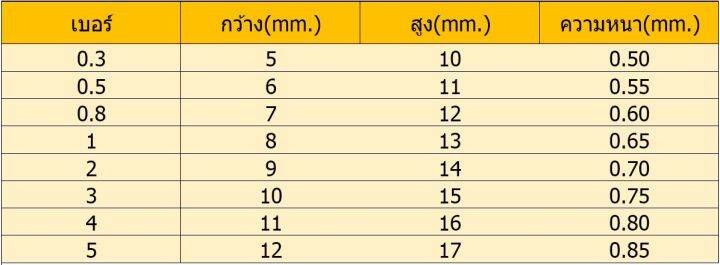 สินค้าขายดี-ตะขอตกปลา-ตัวเบ็ดชินุ-แบบมีเงี่ยง-ตูดแบน-เบอร์-0-3-5-chinu-มีสินค้าพร้อมส่งในไทย