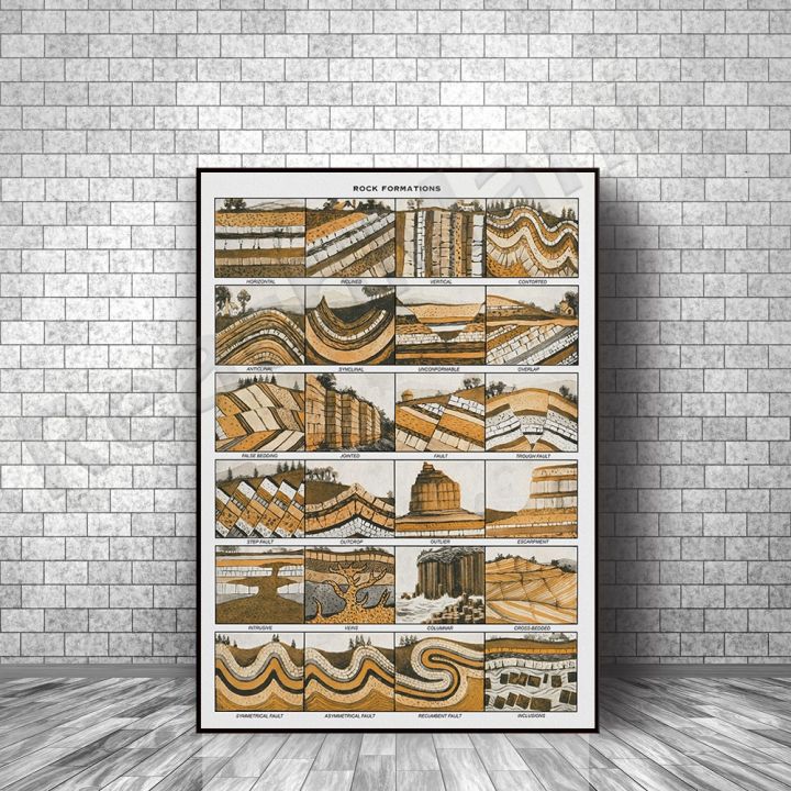 Rock formation map poster vintage geology print antique geology map ...