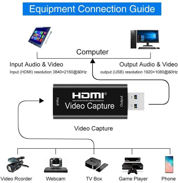 aixxco-4k-video-usb-capture-hdmi-card-video-grabber-record-box-for-ps4-dvd-camcorder-camera-recording-live-streaming