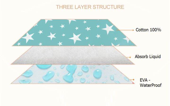 no-5-ขนาดไซส์-m-50-70-cm-แผ่นรองกันเปื้อน-รองฉี่-กันน้ำ-ผ้ารองเปลี่ยนผ้าอ้อม-ผ้ารองกันปัสสาวะ