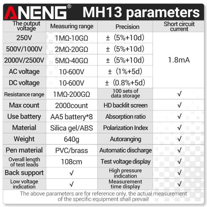 aneng-mh12-mh13-ความต้านทานฉนวนดิจิตอลมิเตอร์โอห์ม-ac-dc-เครื่องทดสอบแรงดันไฟฟ้า-lcd-megohmmeter-megger-voltmeter-เครื่องมือ