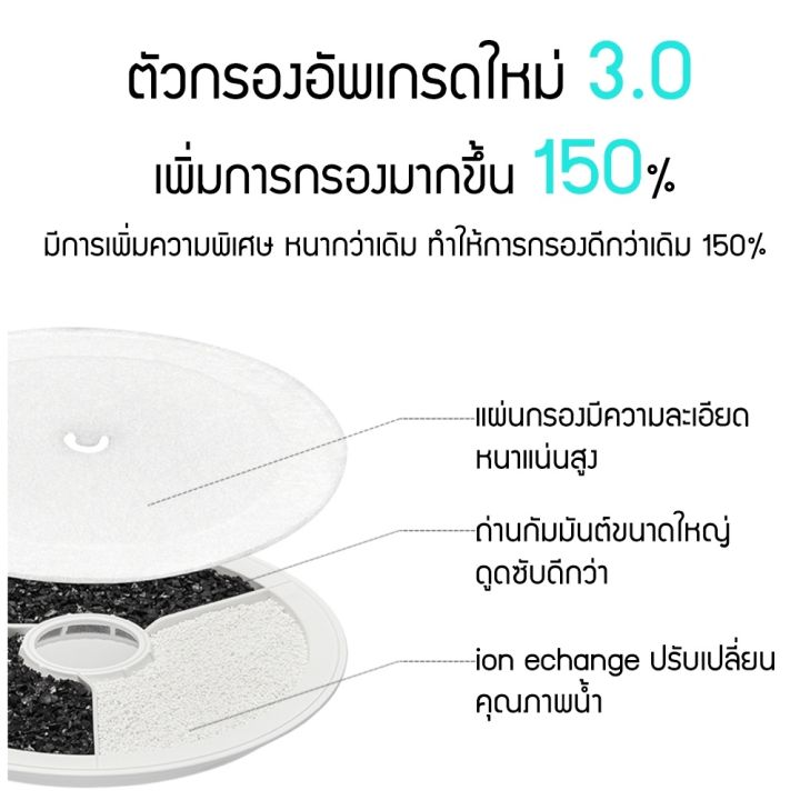 เชื่อมแอปได้-petkit-eversweet-รุ่น-5-ประกันสูงสุด1ปี-น้ำพุแมว-ต่อแอปได้-ใช้แอป-petkit-น้ำพุแมวอัฉริยะ-พร้อมส่งในไทย-y224