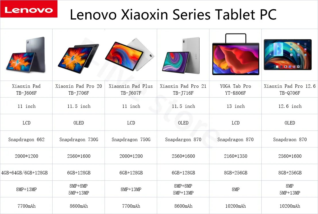 Global firmware Lenovo Xiaoxin Pad Plus Tablet PC Snapdragon 750G 