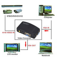 AV TO VGA Converter AVเหลือง/ Svideo to VGA (สีดำ)