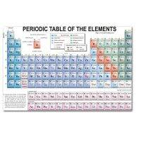 HONG LAN ห้องนอนการตกแต่งบ้าน Paste ครูวอลล์เปเปอร์โปสเตอร์การศึกษาเครื่องเขียนนักเรียนเคมีวิทยาศาสตร์พิมพ์ธาตุตารางธาตุ