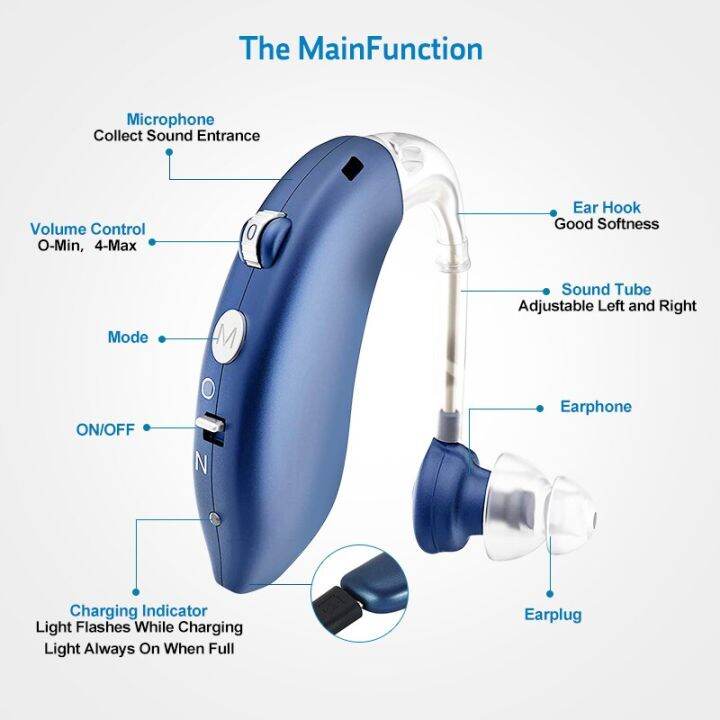 zzooi-rechargeable-sound-amplifier-hearing-aids-adjustable-tone-ear-aid-bte-elderly-hearing-aid-for-deafness-mini-hearing-device