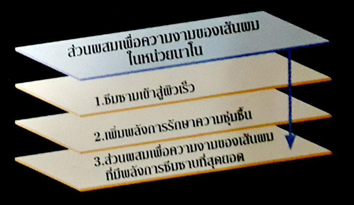 icart-nano-fuomisuku-อีคาล-ฟุโอมิซึคุ-ขนาด-35ml-summit-ซัมมิท-แก้ฝ้า-รอยด่างดำ-รอยกระ-รอยดำจากสิว-นาโน-ญี่ปุ่น