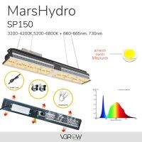 [พร้อมส่ง]⭐⭐[ส่งฟรี] Mars hydro SP150 135W ไฟปลูกต้นไม้ Full Spectrum with Red Marshydro Grow Light ไฟปลูกจัดส่งฟรีมีเก็บปลายทาง